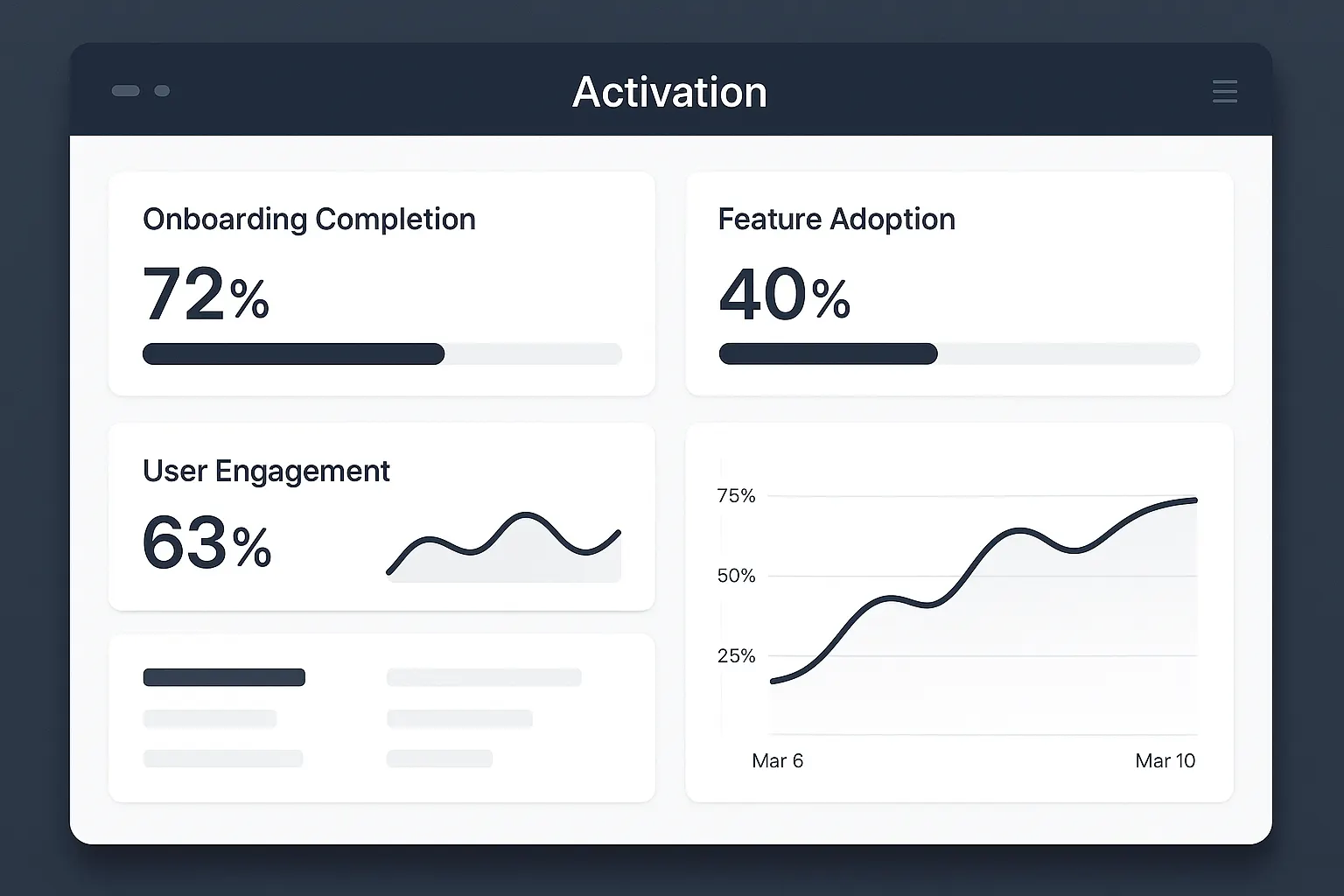 Tableau de bord SaaS affichant les métriques d'activation des utilisateurs (taux de complétion d'onboarding, adoption des fonctionnalités).